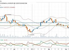 Краткосрочные “лонги” по ВТБ пока опасны