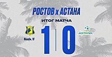 ФК «Ростов» одержал победу в контрольной встрече на зимних тренировочных сборах