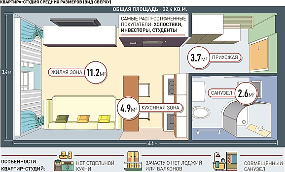 Квартиры в новостройках стали меньше на 15% за пять лет