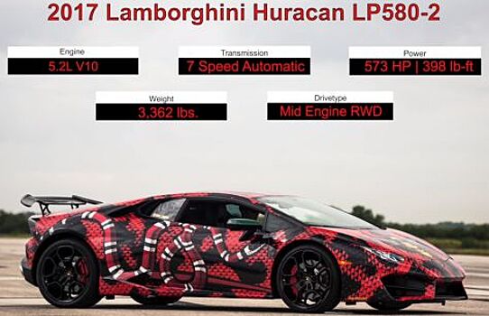 На полигоне замерили максимальную скорость Lamborghini Huracan LP 580-2