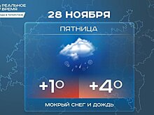 Сегодня в Татарстане ожидается до +4 градусов