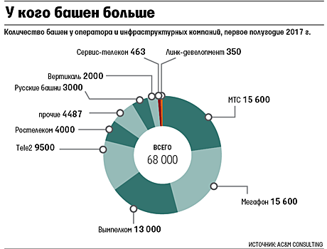 Ruric вскарабкался на 350 башен