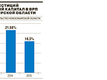 «Чтобы стать лидером в привлечении инвестиций, Новосибирская область должна конкурировать не с другими субъектами России, а с другими странами»