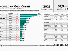"Автостат" рассказал, как выглядел бы авторынок РФ без иномарок Китая