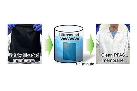 RSC Sustainability: найден способ переработки топливных элементов