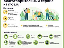 Укрепляют здоровье и помогают освоиться в быту: как НКО заботятся о людях с инвалидностью