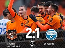 "Урал" победил "Черноморец" и обошёл его в таблице