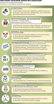 Если в праздник заболел: Почему нельзя сочетать алкоголь и лекарства