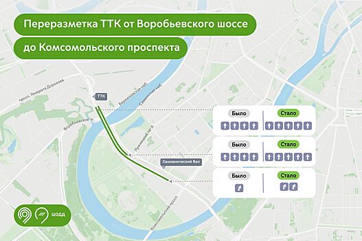 На участке ТТК добавили полосы движения для улучшения проезда