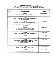 "День открытых дверей для предпринимателей" в Управлении Роспотребнадзора по г. Москве
