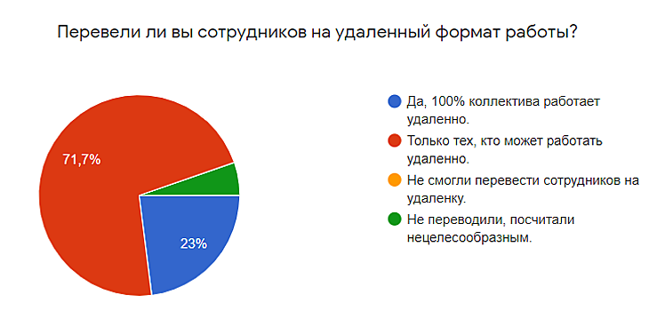 InfoWatch и Код безопасности стали системообразующими компаниями России