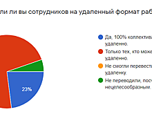 У 70% компаний на удалёнке нет объективной картины внутренних инцидентов