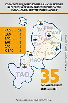 35 проектов ремонта газоснабжения утверждено в Москве в 2021 году