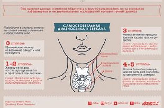 В Оренбурге жители приглашаются на обследование в День щитовидной железы