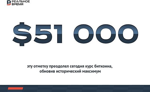 $51 тысяча за биткоин — это много или мало?