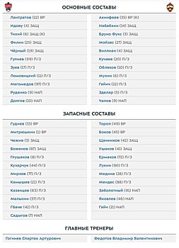 Зделар и Чалов - в основе ЦСКА на матч с "Химками". Медина остался на скамейке