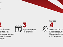 FIT-туризм: какие технологии облегчают жизнь турагентов?