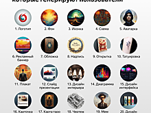 Аналитики Яндекса назвали самые популярные задачи для ИИ