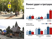 Отчет Максима Кудрявцева о работе мэрии Новосибирска в 2024 году депутаты приняли единогласно