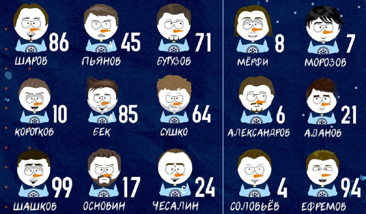 «Сибирь» в день Снеговика показала состав из игроков-снеговиков на матч с «Нефтехимиком»
