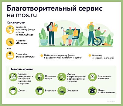 В благотворительном сервисе mos.ru появилось четыре новых повода для создания сбора