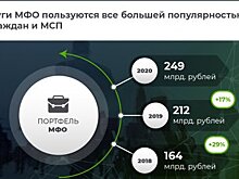 Микрофинансирование: палочка-выручалочка или долговая яма