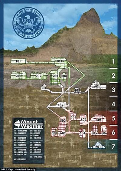 Бункер Raven Rock, построенный еще в 1948 году. Он высечен в склоне горы, внутри которой находятся офисы, медицинские палаты и достаточное пространство для обеспечения безопасности 1400 человек