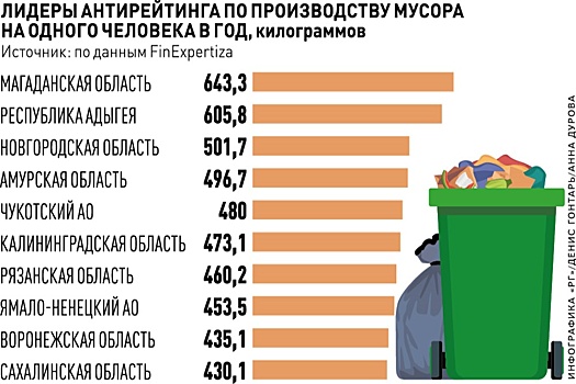 В российском эксклаве забуксовала программа переработки отходов