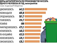 В российском эксклаве забуксовала программа переработки отходов
