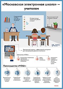 От Pascal до стримов: как изменилась информатика в московских школах