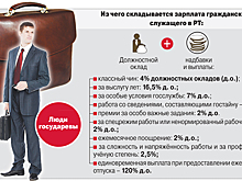 Повышение по службе. Почему татарстанским чиновникам подняли оклады?