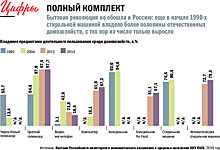 Машина свободного времени