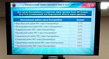 Из Екатеринбурга во время осеннего призыва в армию отправятся 600 человек