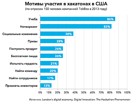 Сообщить в НИИ и предложить помочь лаборатории: как ученых заинтересовать хакатонами?