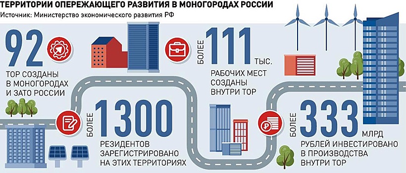 Льготные условия ведения бизнеса позволяют создавать новые проекты
