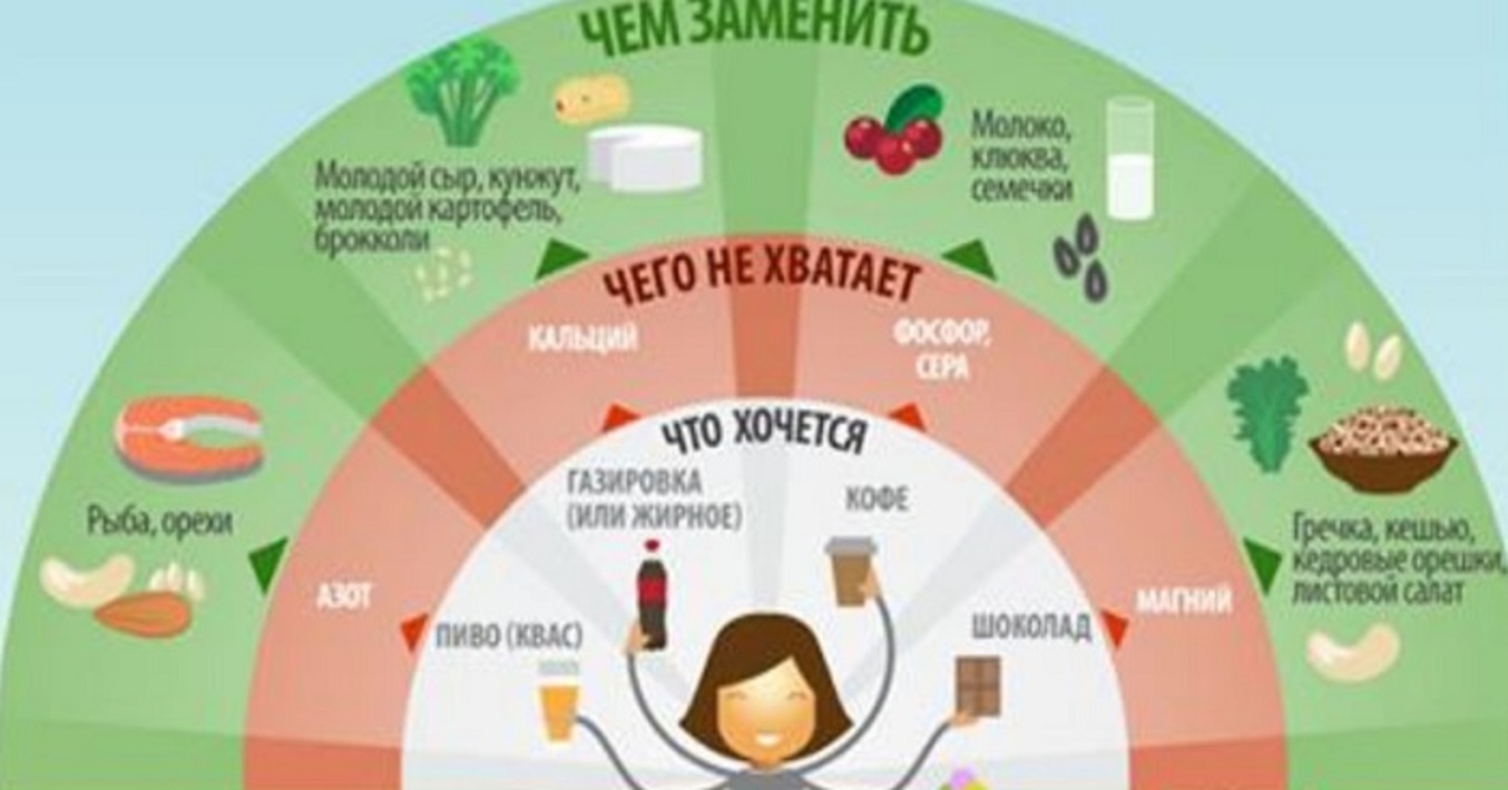 Почему хочется мясо постоянно. Чего не хватает если хочется. Если хочется газировки чего не хватает в организме. Если хочется мороженого чего не хватает. Чего не хватает если хочется есть.