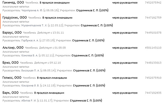 Челябинский олигарх ликвидирует алкогольный бизнес