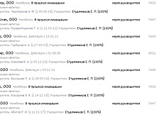Челябинский олигарх ликвидирует алкогольный бизнес