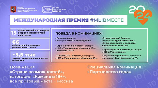 Победителями и призерами премии #Мывместе стали 15 столичных проектов