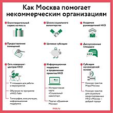 Вместе против болезни: как московские НКО помогают людям с тяжелыми диагнозами и их семьям