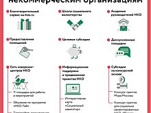 Вместе против болезни: как московские НКО помогают людям с тяжелыми диагнозами и их семьям