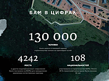 История БАМа в деталях: как и когда все начиналось