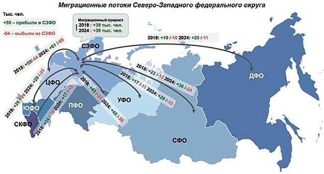 Население петербурга на 2024 год. Карта миграции населения России 2023. Карта миграции населения России 2021. Миграционные потоки в России. Внутренняя миграция в России.