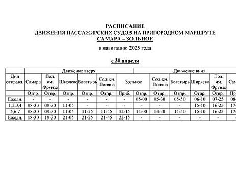 С 30 апреля из Самары в Зольное и Гаврилову Поляну начнут ходить пассажирские суда