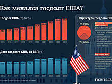 Трамп желает отменить предел госдолга для предотвращения катастрофы в экономике