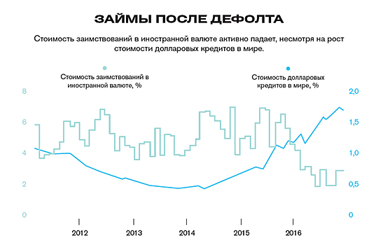 Дикий ангел. Стоит ли вкладывать деньги в акции аргентинских компаний?