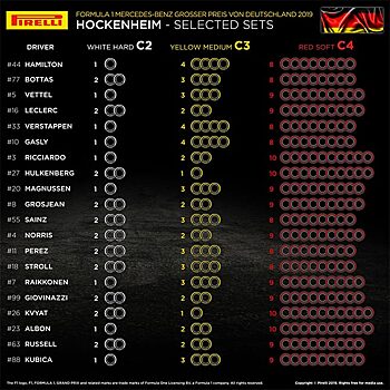 В Pirelli подтвердили выбор шин для Хоккенхайма