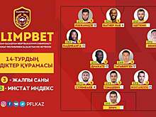 ПФЛК опубликовала символическую сборную 14-го тура КПЛ