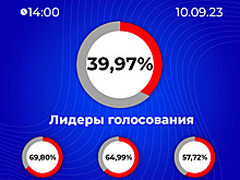 Явка на выборах в ЯНАО сохраняется на уровне пятилетней давности