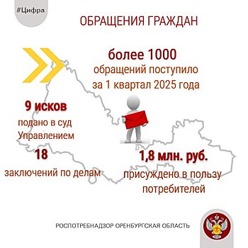 Оренбуржцы стали чаще жаловаться на связь, ЖКХ и бытовые услуги